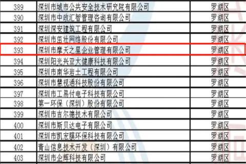 意昂娱乐荣获2022年深圳市 “ 专精特新中小企业 ” 称号